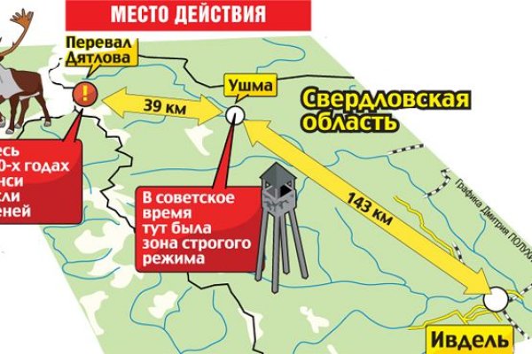 Магазины с наркотиками