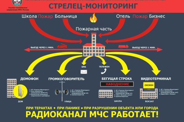 Кракен зеркало рабочее на сегодня krakenat2krnkrnk com