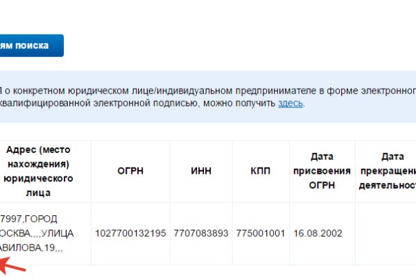 Сайты по продаже наркотиков
